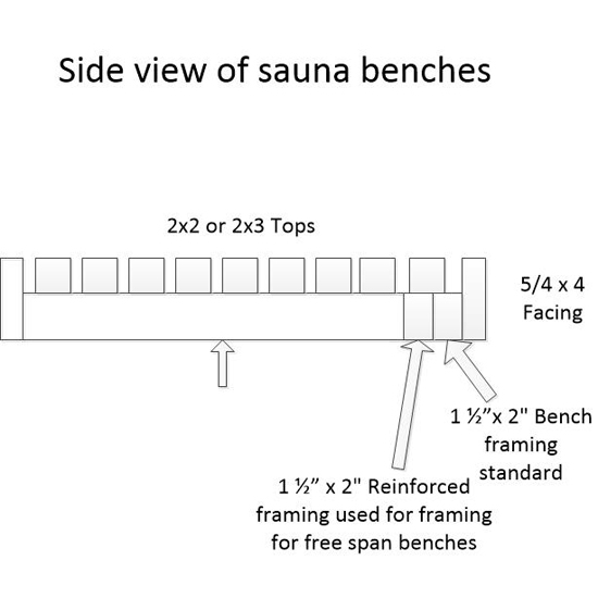 Actual 11Ft Cedar Sauna Bench | Cedarbrook Sauna + Steam