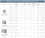 mr steam table of steam generators